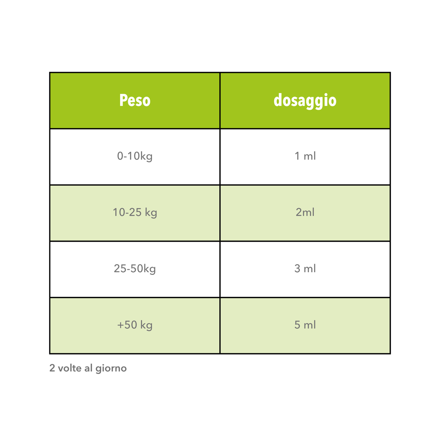 Integratore Intestinale Cane e Gatto – Pasta Riequilibrante con Pre e Probiotici