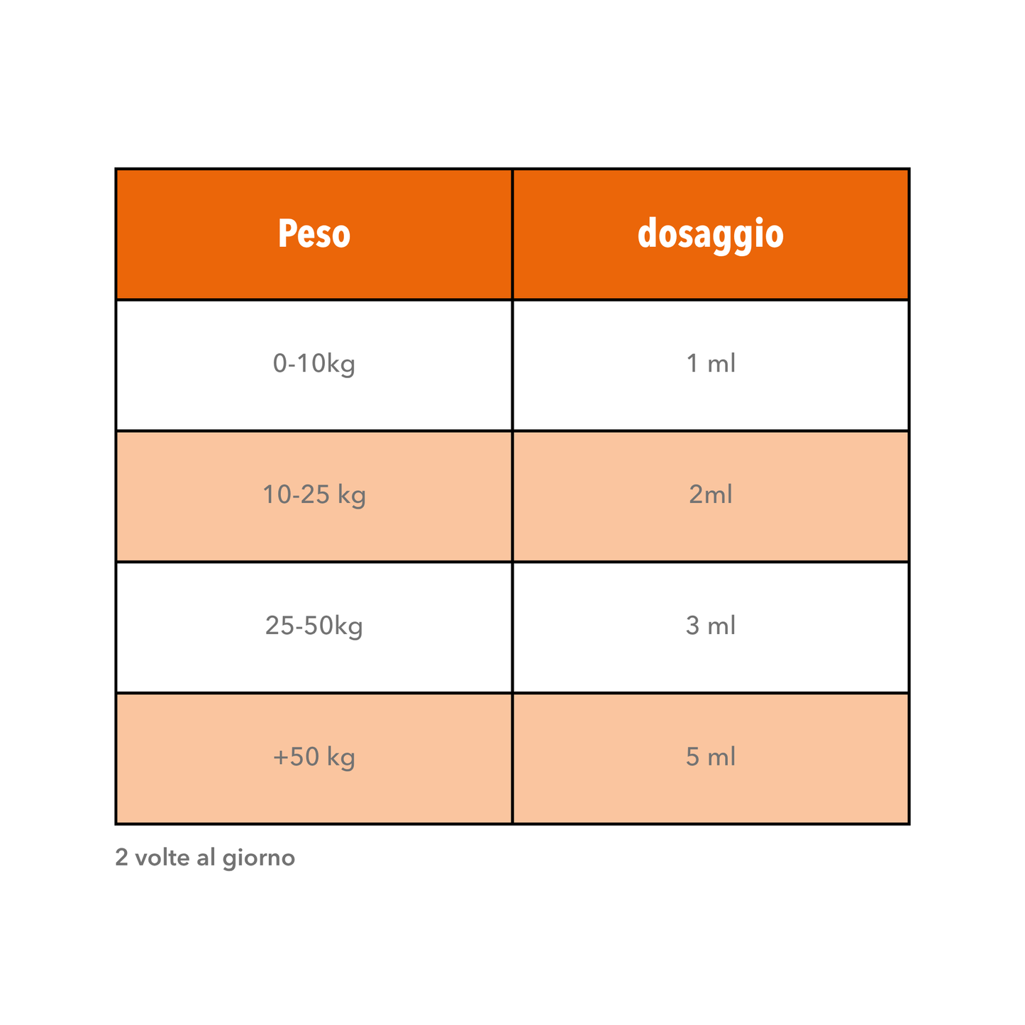 Integratore Intestinale forte Cane e Gatto – con Zeolite per diarrea e disturbi intestinali