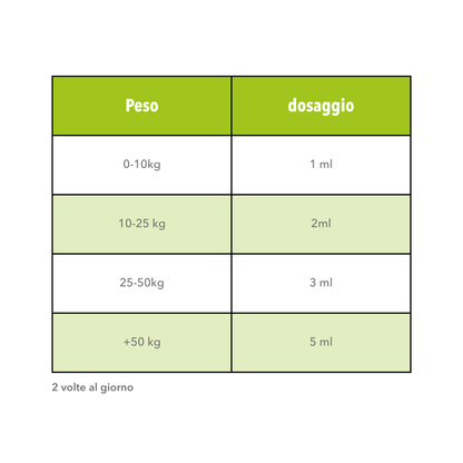 Integratore Intestinale Cane e Gatto – Pasta Riequilibrante con Pre e Probiotici