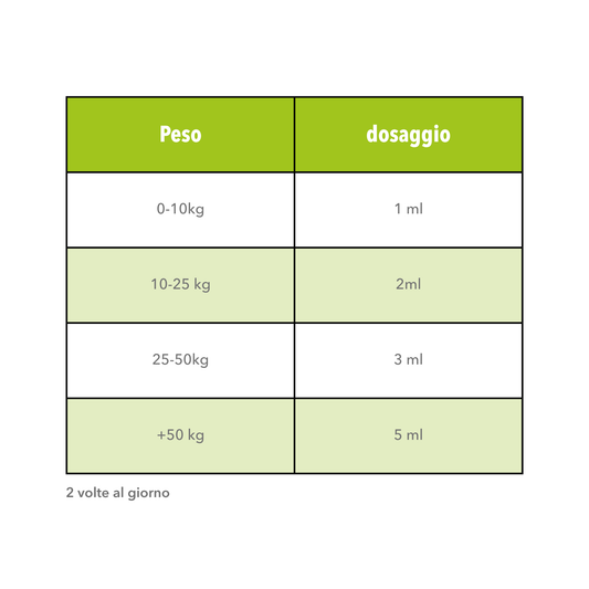 Integratore Intestinale Cane e Gatto – Pasta Riequilibrante con Pre e Probiotici