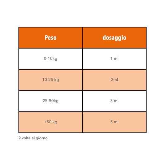 Integratore Intestinale forte Cane e Gatto – con Zeolite per diarrea e disturbi intestinali